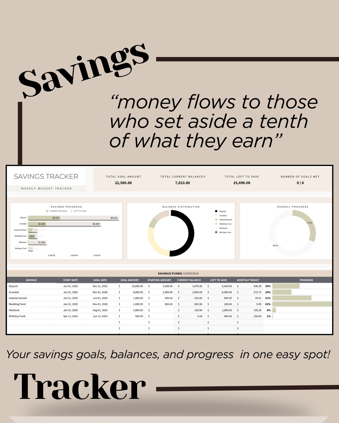 Weekly Personal Budget Tracker Spreadsheet