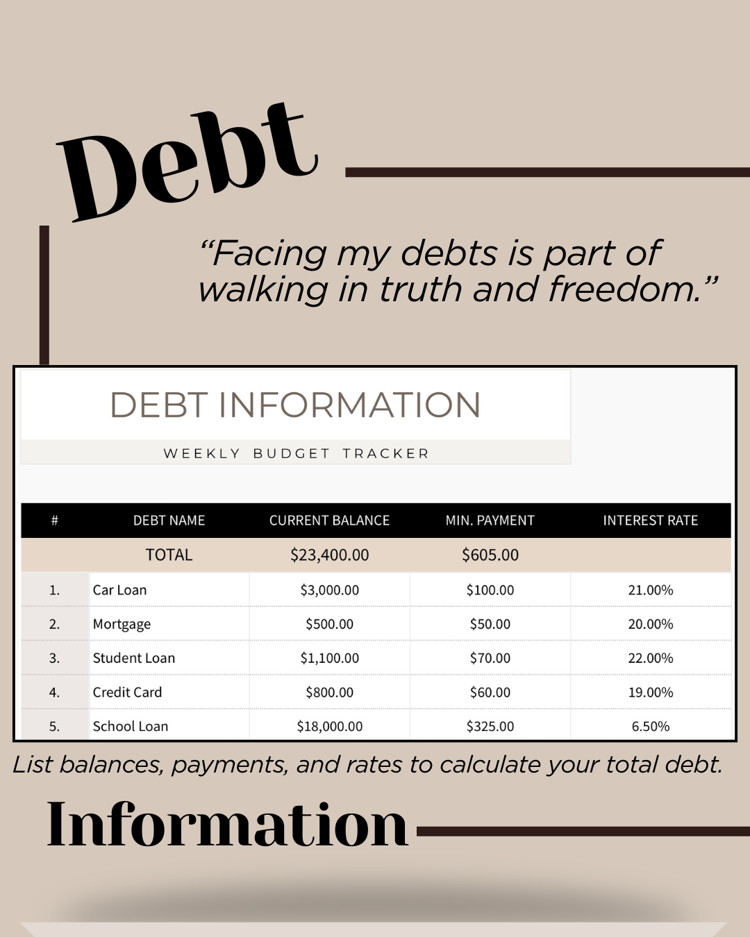 Weekly Personal Budget Tracker Spreadsheet