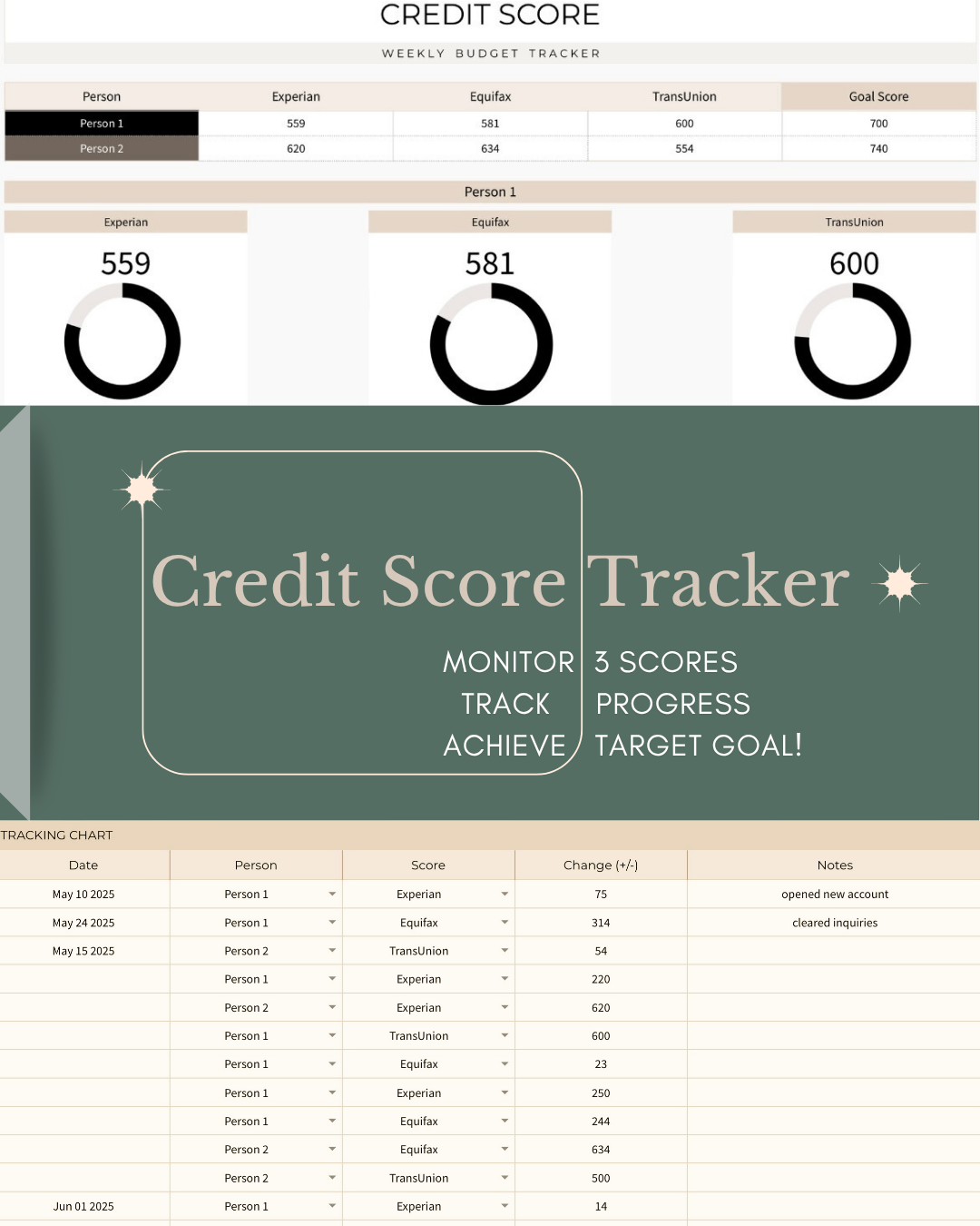 Weekly Personal Budget Tracker Spreadsheet